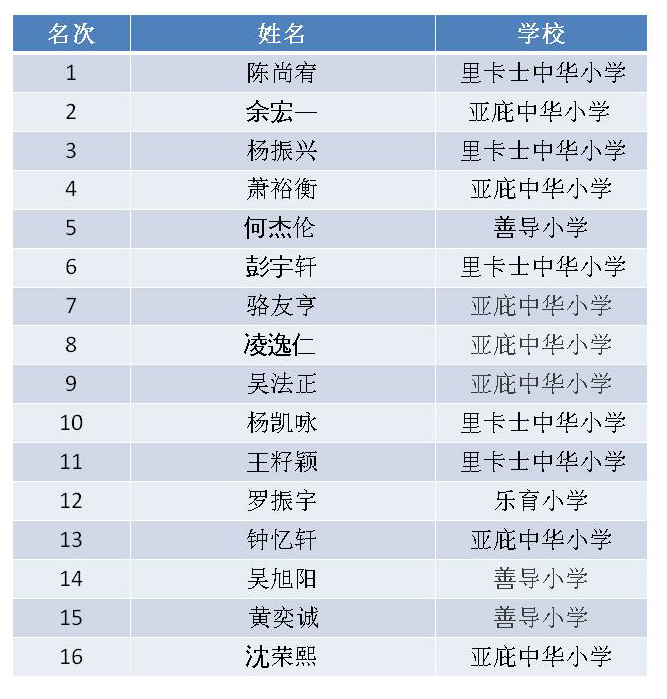 Slide2