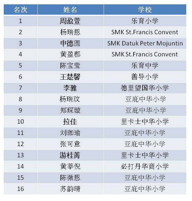 Slide4